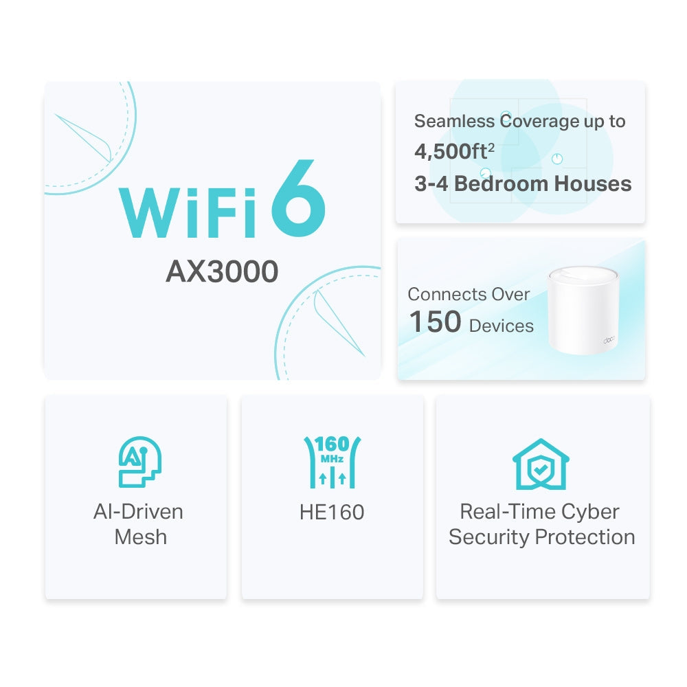 TP-LINK DECO X50 1-Pack Router Mesh WiFi6 AX3000 doble banda