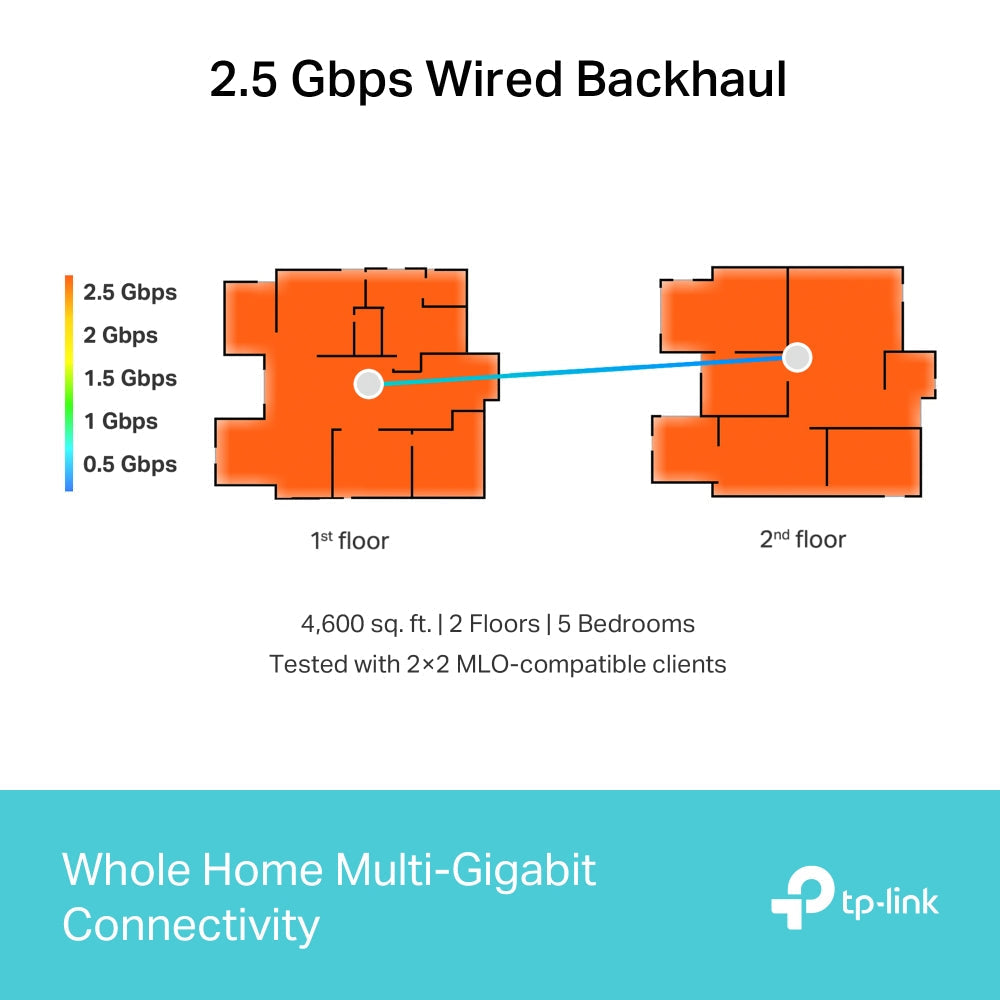 TP-LINK DECO BE65 1-Pack Router MESH WiFi7 BE11000 Triple Banda