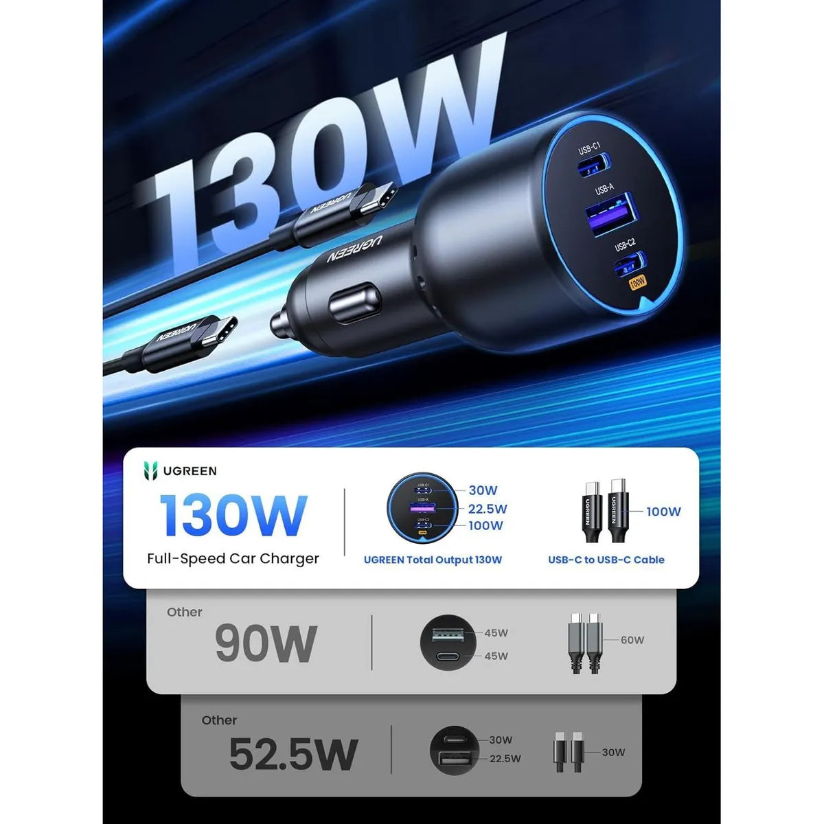 UGREEN CD293 90413 Cargador Carro 2x Usb-C 130W PD 100w iPhone S24
