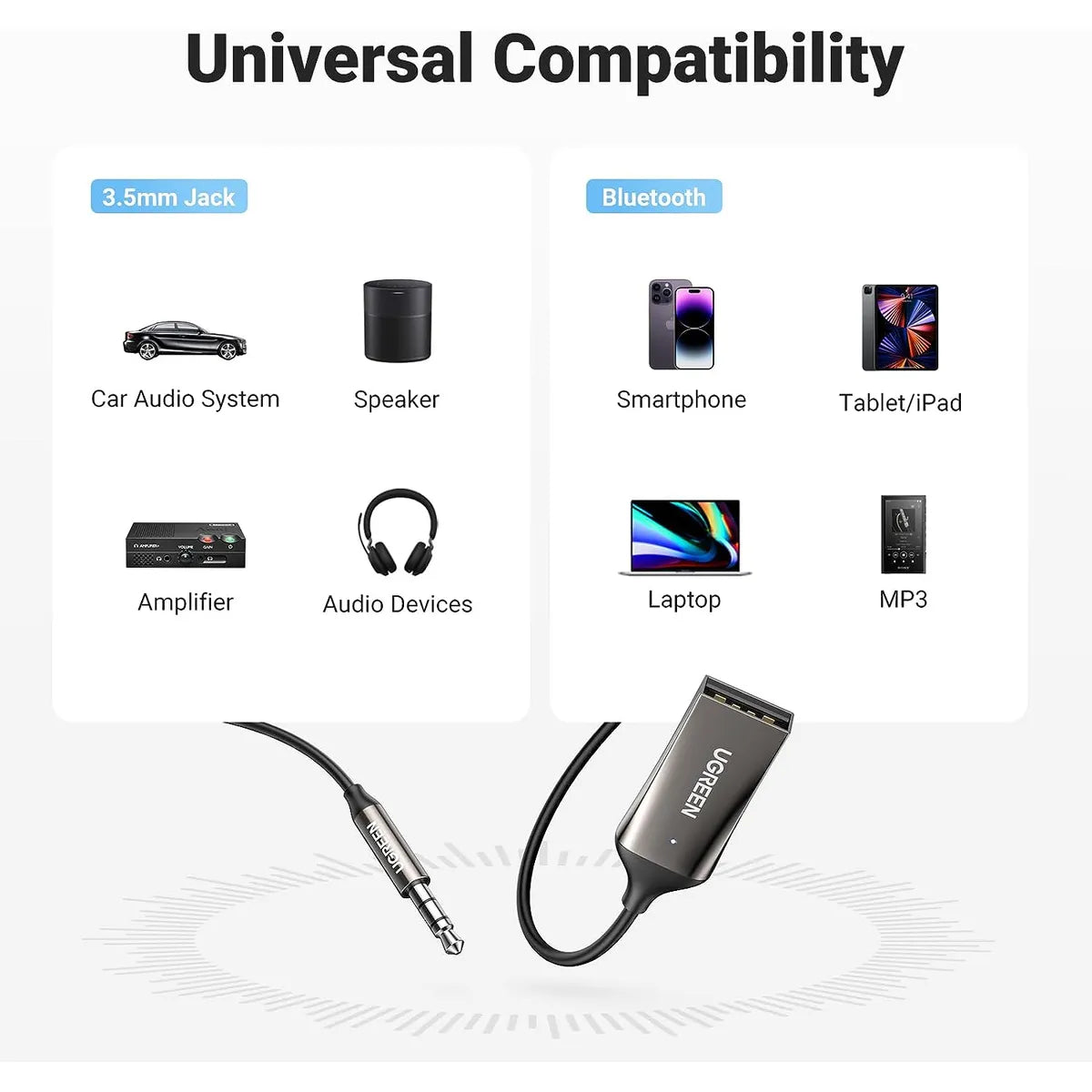 UGREEN CM309 70601 Adaptador Bluetooth 5.0 USB a 3.5mm Carro Speaker