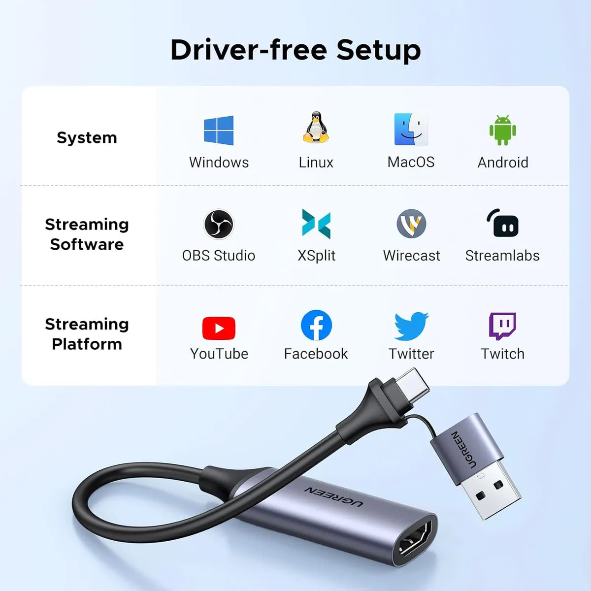 UGREEN CM489 40189 Capturador de Video USB-A/USB-C a HDMI