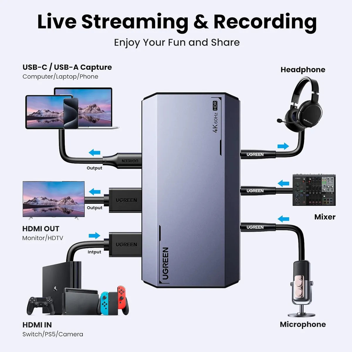 UGREEN CM700 25173 Tarjeta de Captura 4K HDMI Streaming USB VRR HDR