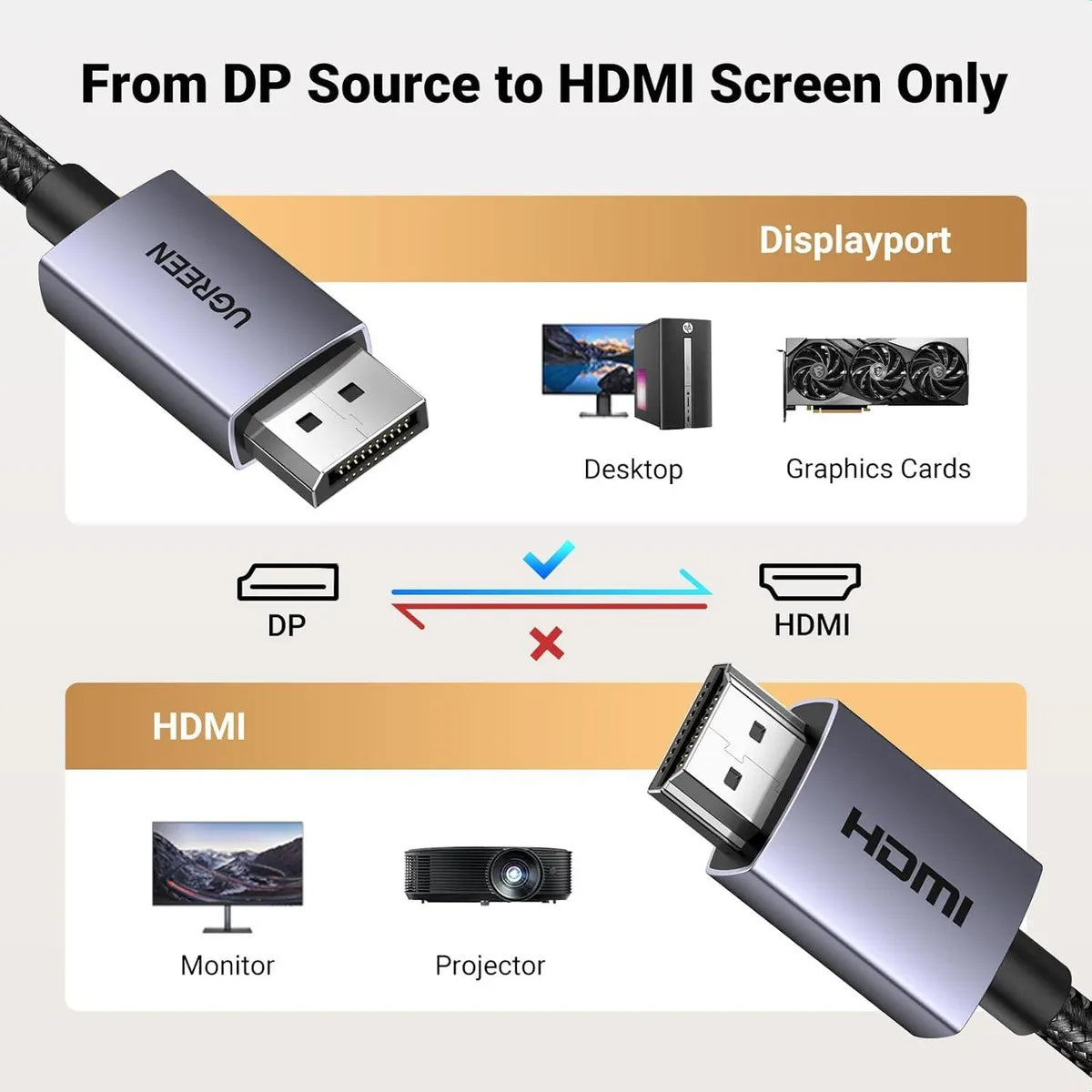 UGREEN DP125 35845 Cable DisplayPort a HDMI 4K 5M