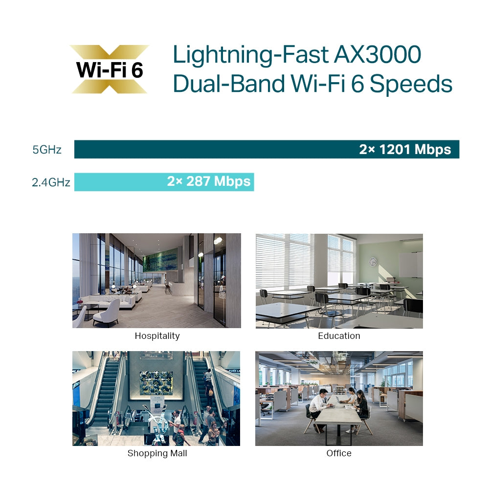 TP-LINK EAP653 5-Pack Access Point WiFi6 Omada AX3000 Doble Banda
