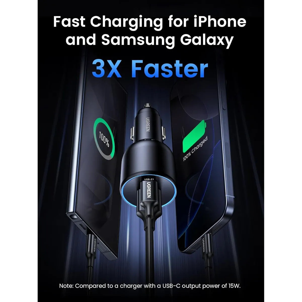 UGREEN EC705 35025 Cargador para Auto 130W 2x USB-C 1x USB-A