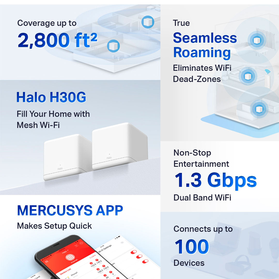 MERCUSYS HALO H30G 2-Pack Sistema WiFi 5 Doble Banda AX1300