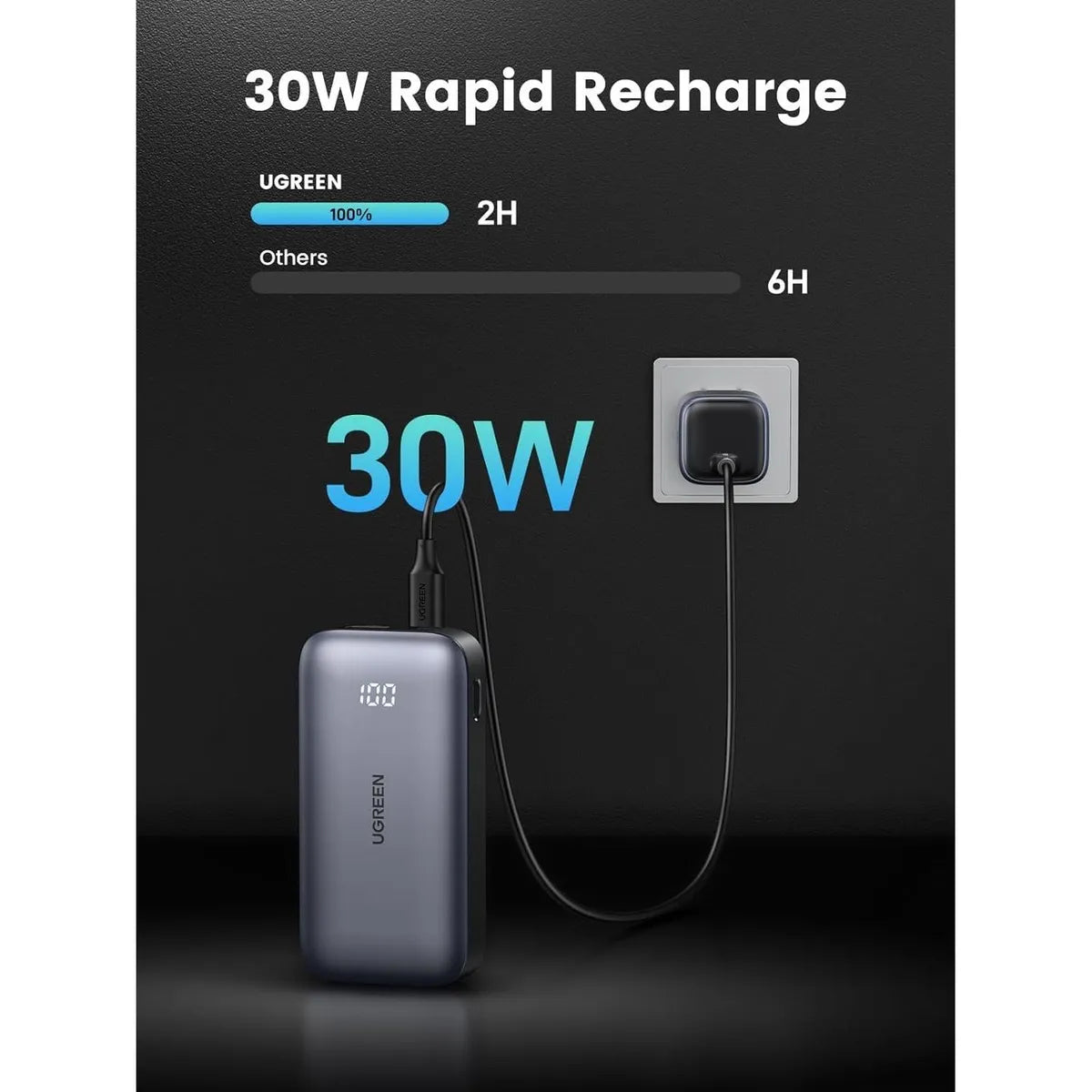 UGREEN PB502 25185 Mini Powerbank 10000mAh 30W Cargador portátil