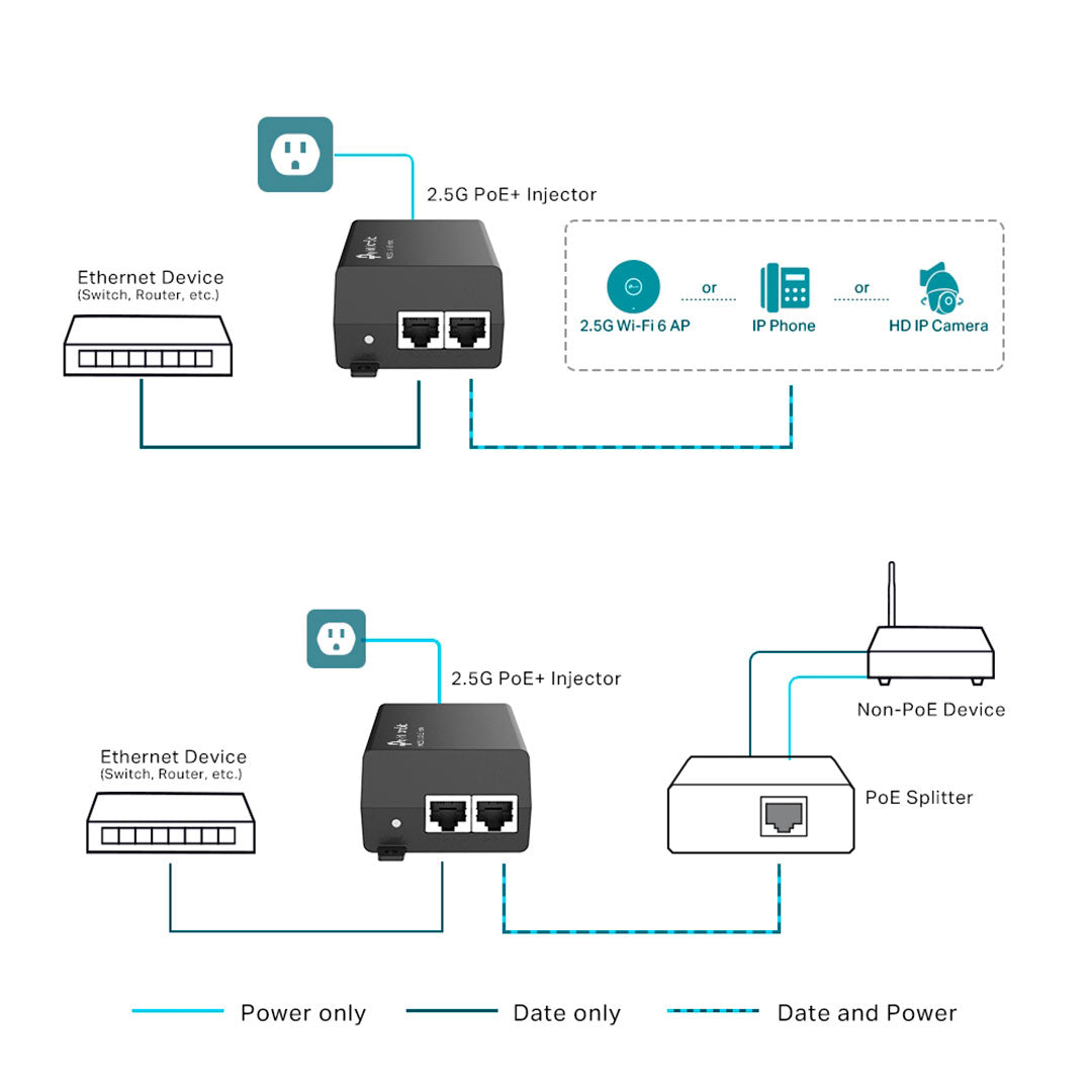 TP-LINK POE260S Inyector PoE+ Omada 2 Puertos 2.5G 30w