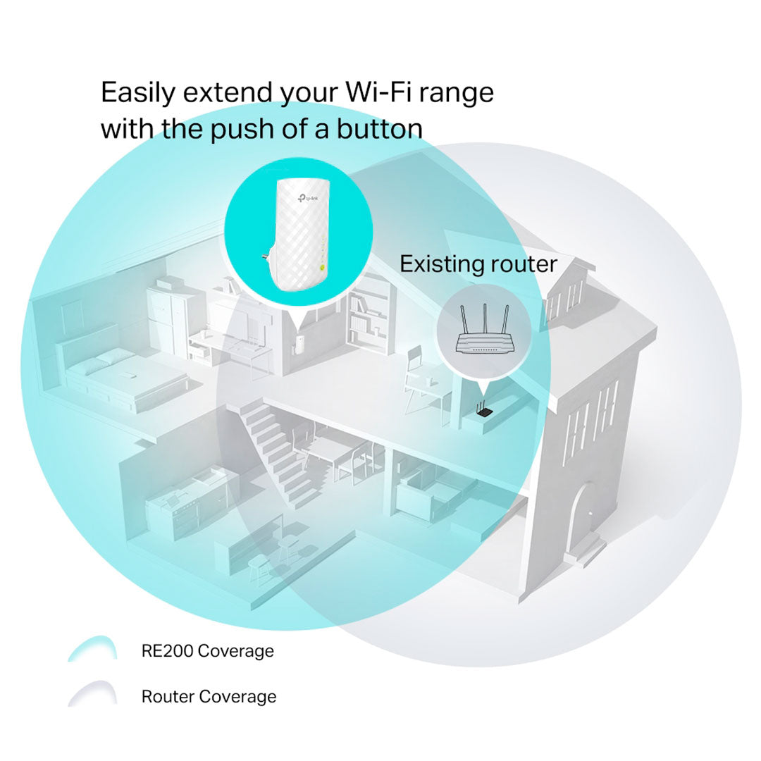 TP-LINK RE200 Repetidor de Señal WiFi5 AC750 Doble Banda