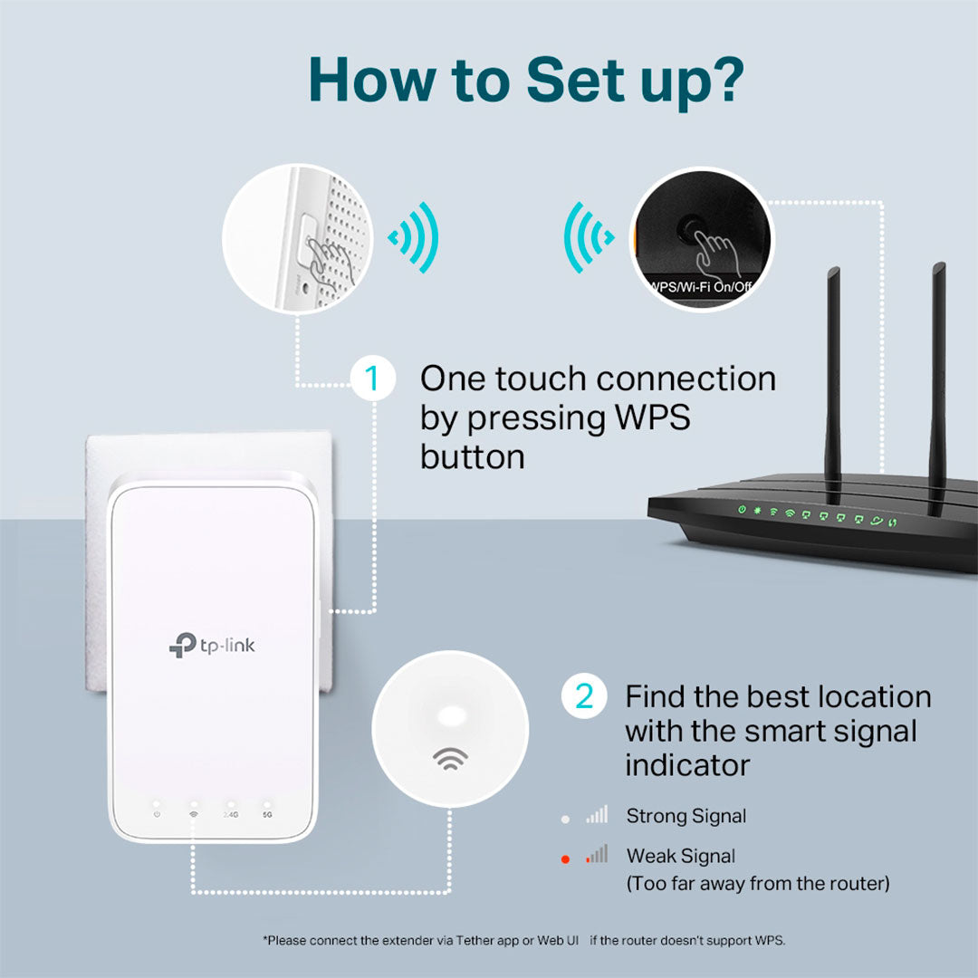 TP-LINK RE300 Repetidor de Señal WIFI 5 AC1200 Doble Banda