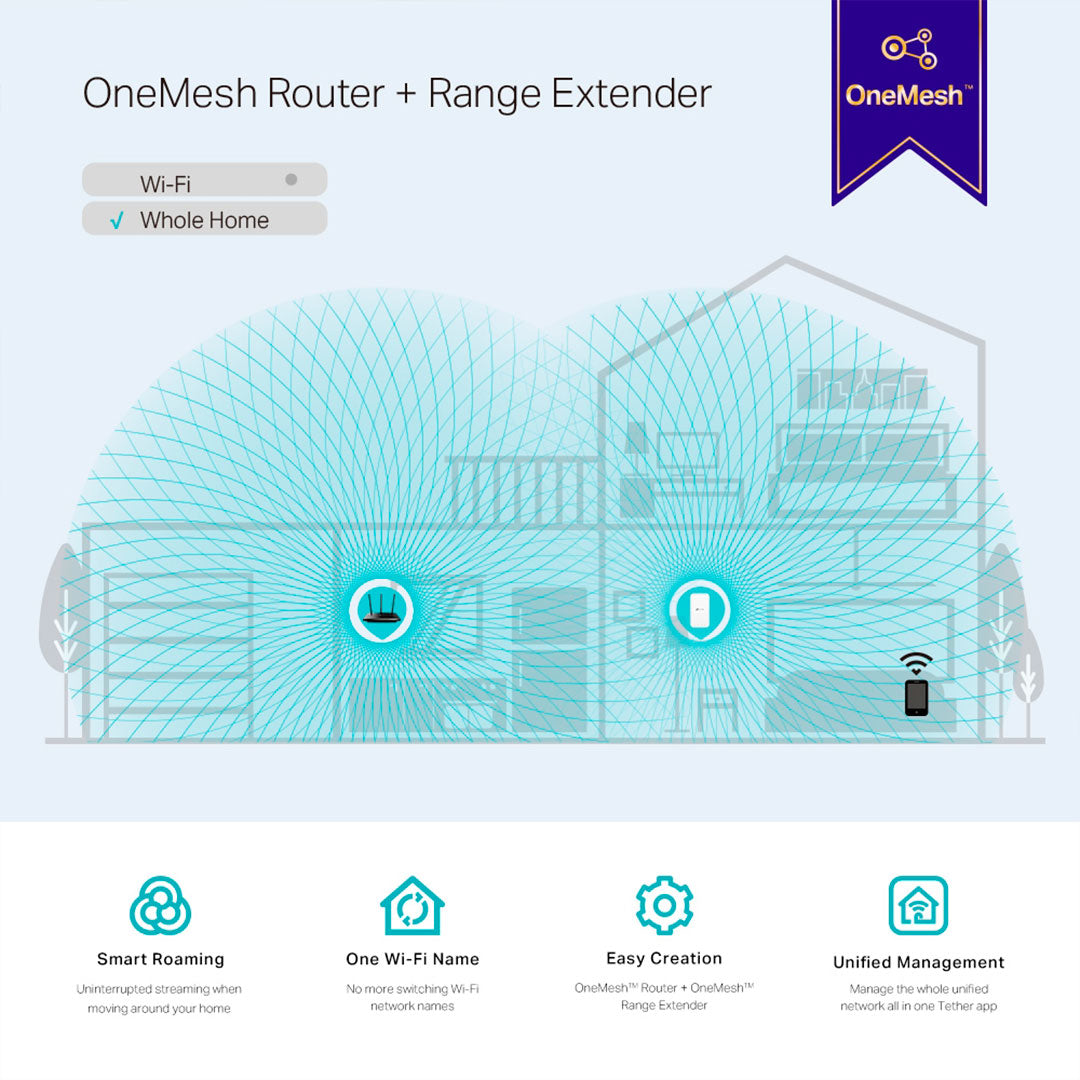 TP-LINK RE300 Repetidor de Señal WIFI 5 AC1200 Doble Banda