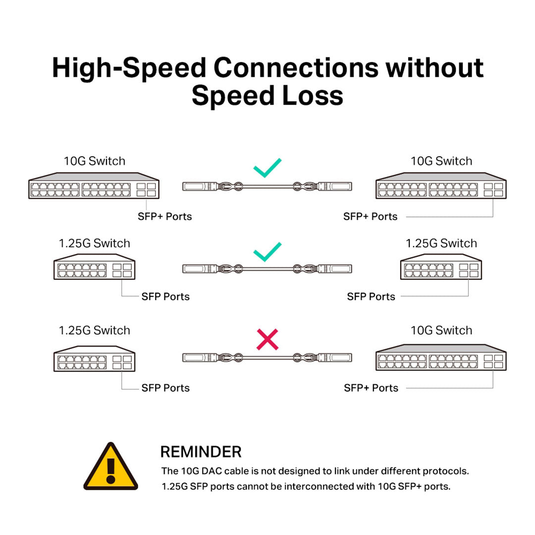 TP-LINK SM5220-3M Cable Conexión Directa Omada SFP 10G 3mts