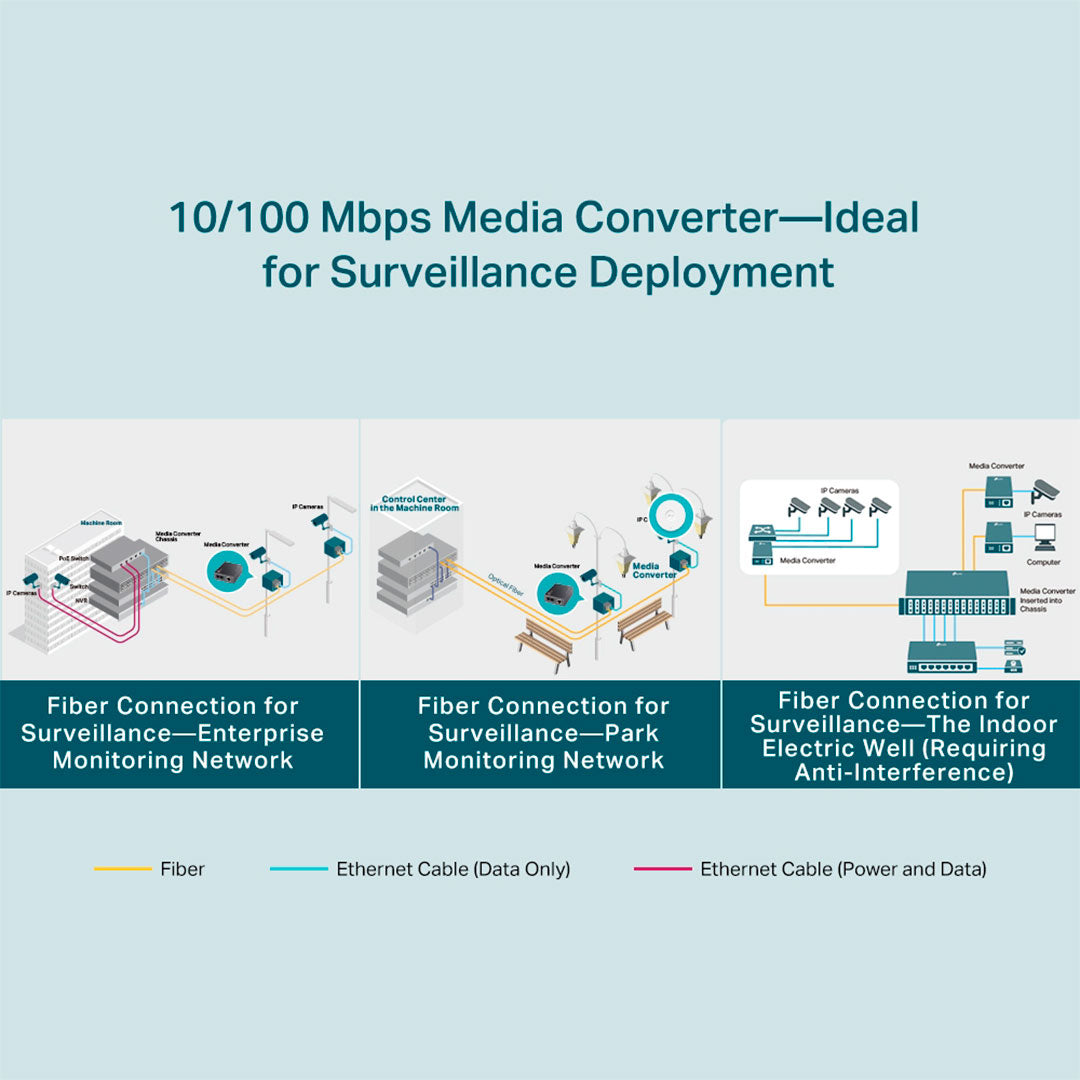 TP-LINK FC111A-20 Convertidor de medios WDM a 10/100 Mbps