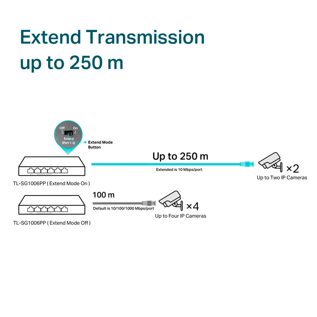 TP-LINK SG1006PP Switch 6 Puertos con 4P PoE