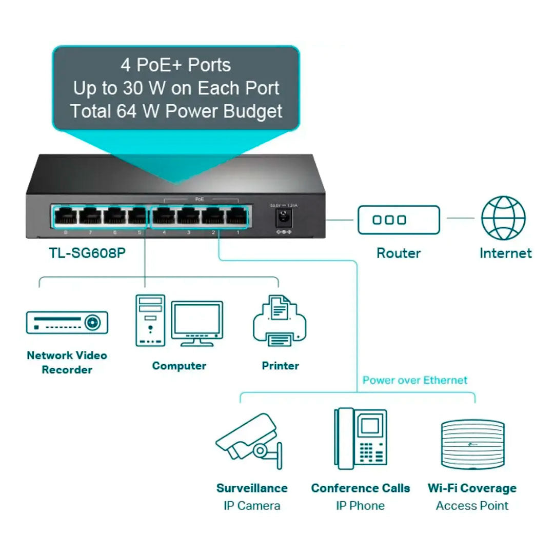 TP-LINK TL-SG608P Switch de Escritorio 8 Puertos RJ45 Gigabit