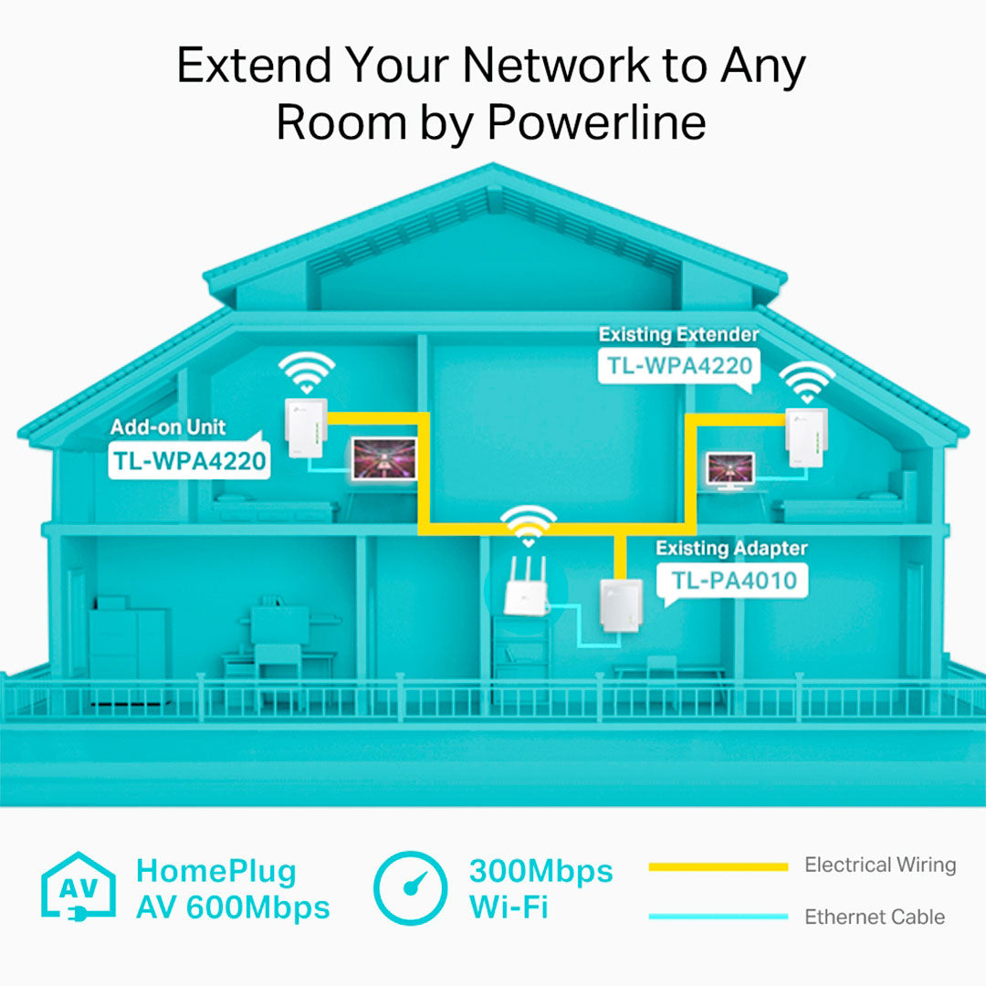TP-LINK WPA4220 Powerline Extensor de Señal WIFI AV600