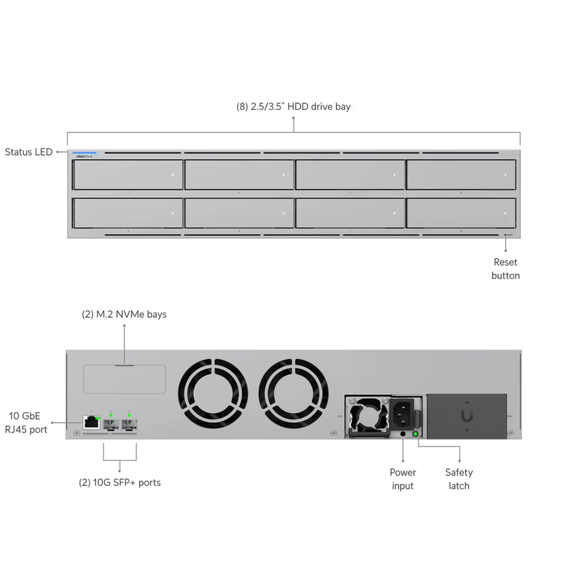 UBIQUITI UNAS-Pro NAS Storage 7 Bahías 10G SFP+ Rack 2U HDD No Incluidos
