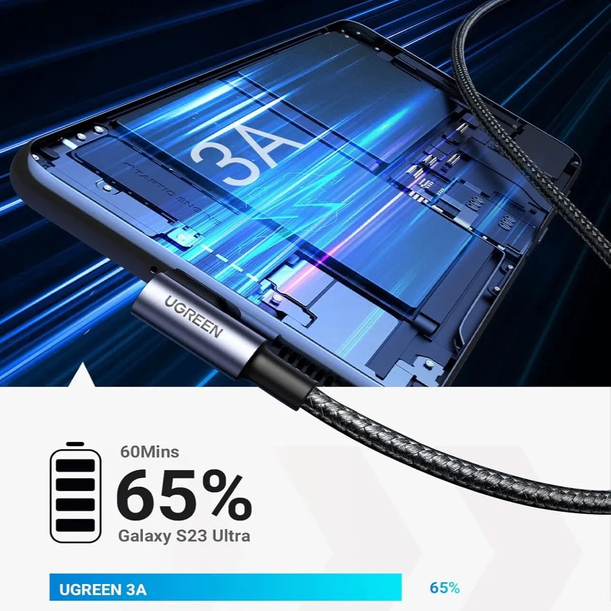 UGREEN US284 50942 Cable 2m USB-C Ángulo 90° 18w Carga Rápida 3A