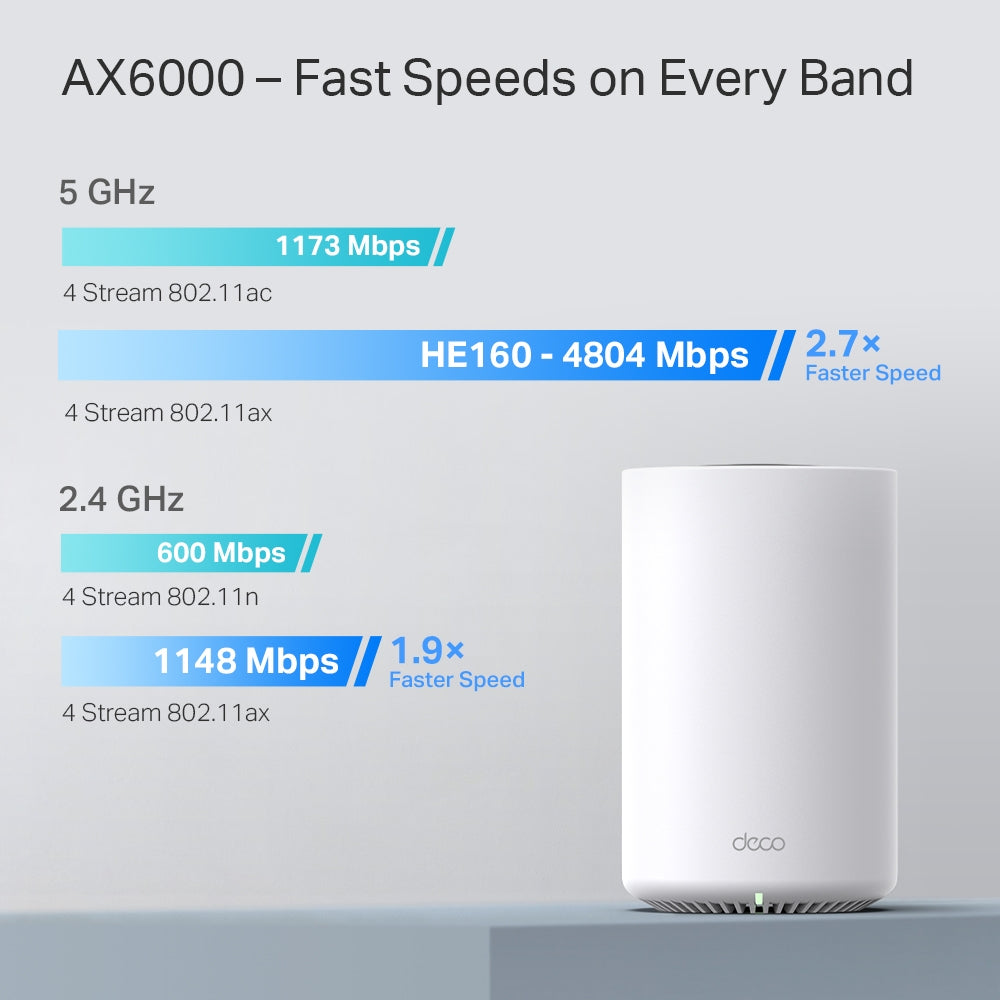 TP-LINK DECO X80 3-Pack Router Mesh WiFi6 AX6000 Doble Banda