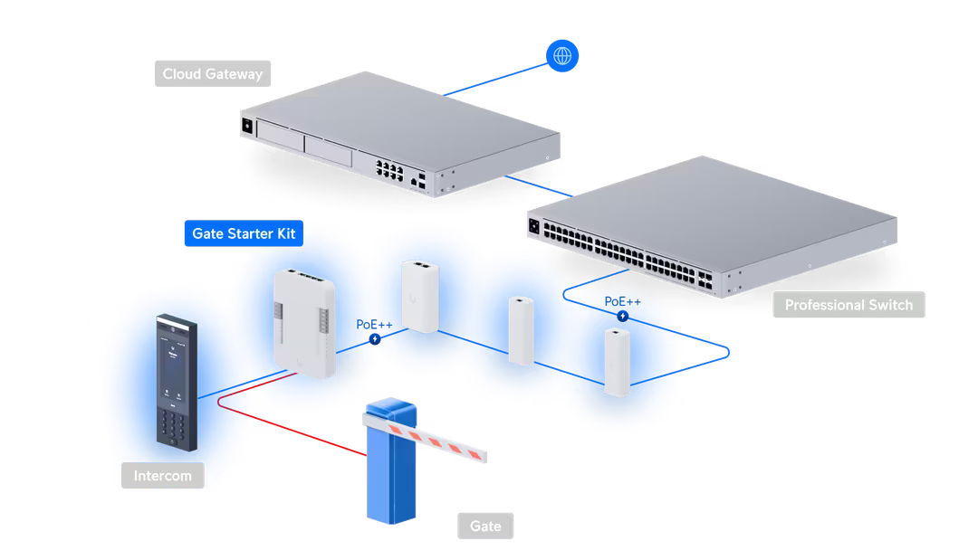 UBIQUITI UA-G3-SK-GATE