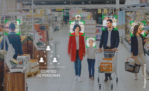Sistema de conteo de personas en supermercado, seguridad electrónica, reconocimiento facial