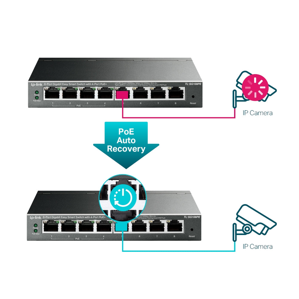 TP-LINK SG108PE Switch 8 Puertos Gigabit 4 PoE Easy Smart