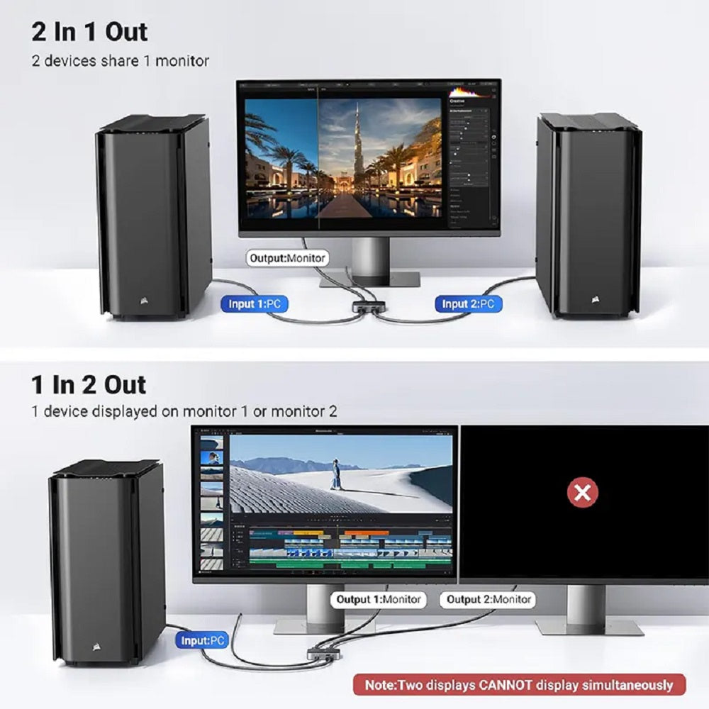 UGREEN CM665 15708 Switch DisplayPort 2 en 1 Bidireccional 8K