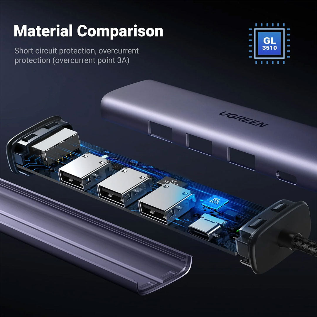UGREEN CM260 60554 Adaptador HUB 5 en 1 USB 3.0 a RJ45