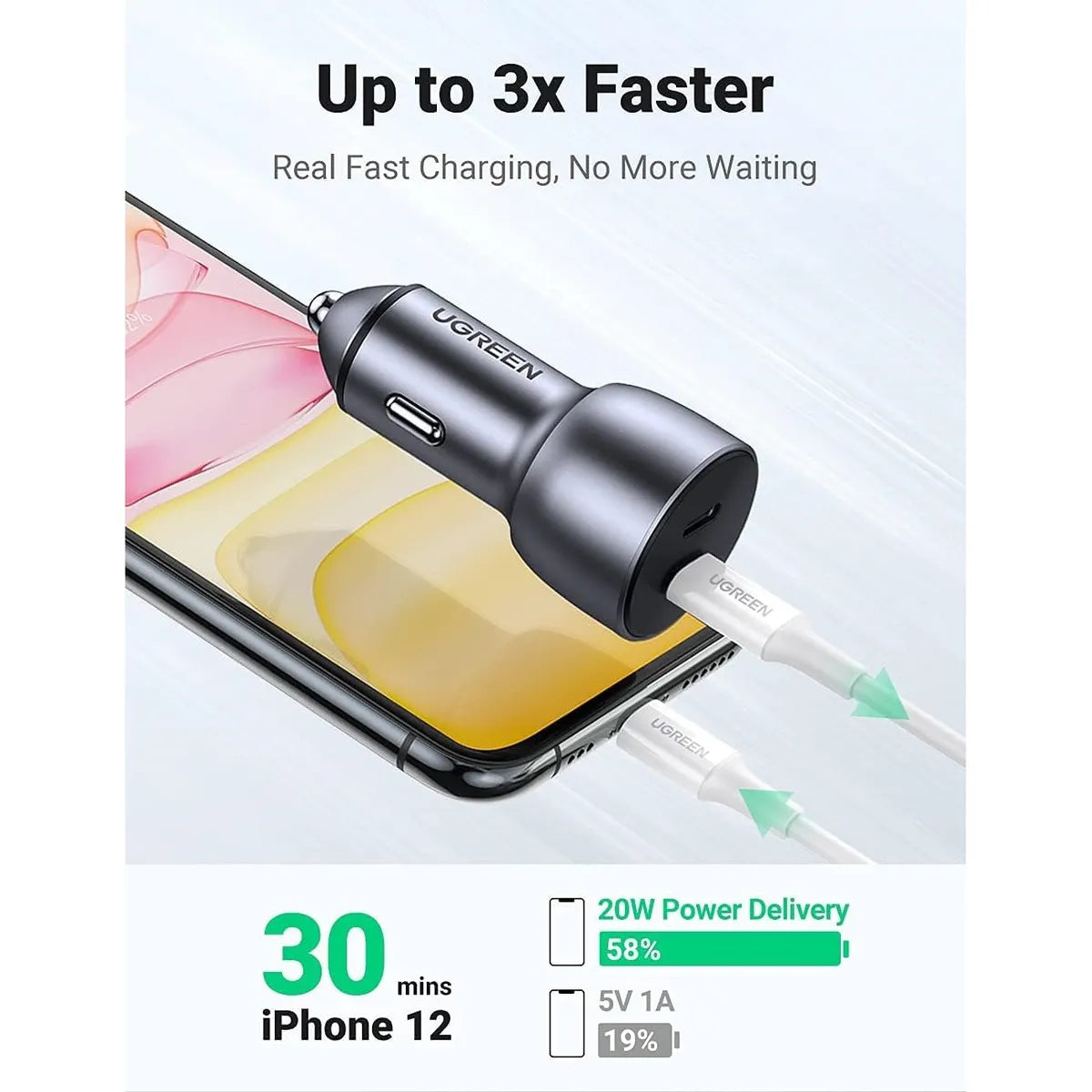 UGREEN CD213 70594  Cargador de Coche USB-C 40W Carga Rápida