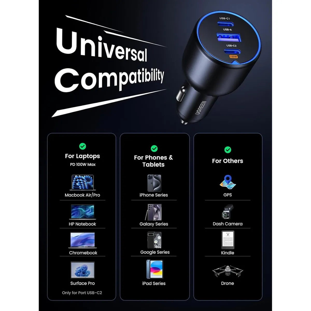 UGREEN CD293 90413 Cargador Carro 2x Usb-C 130W PD 100w iPhone S24