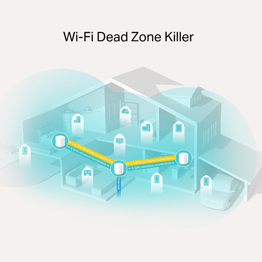 TP-LINK DECO X20 1-Pack Router Mesh WiFi6 AX1800 Doble Banda