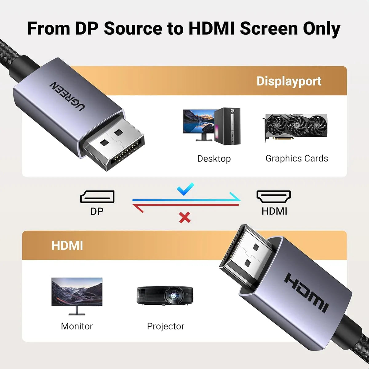 UGREEN DP125 35843 Cable DisplayPort a HDMI 4K 3mts Unidireccional