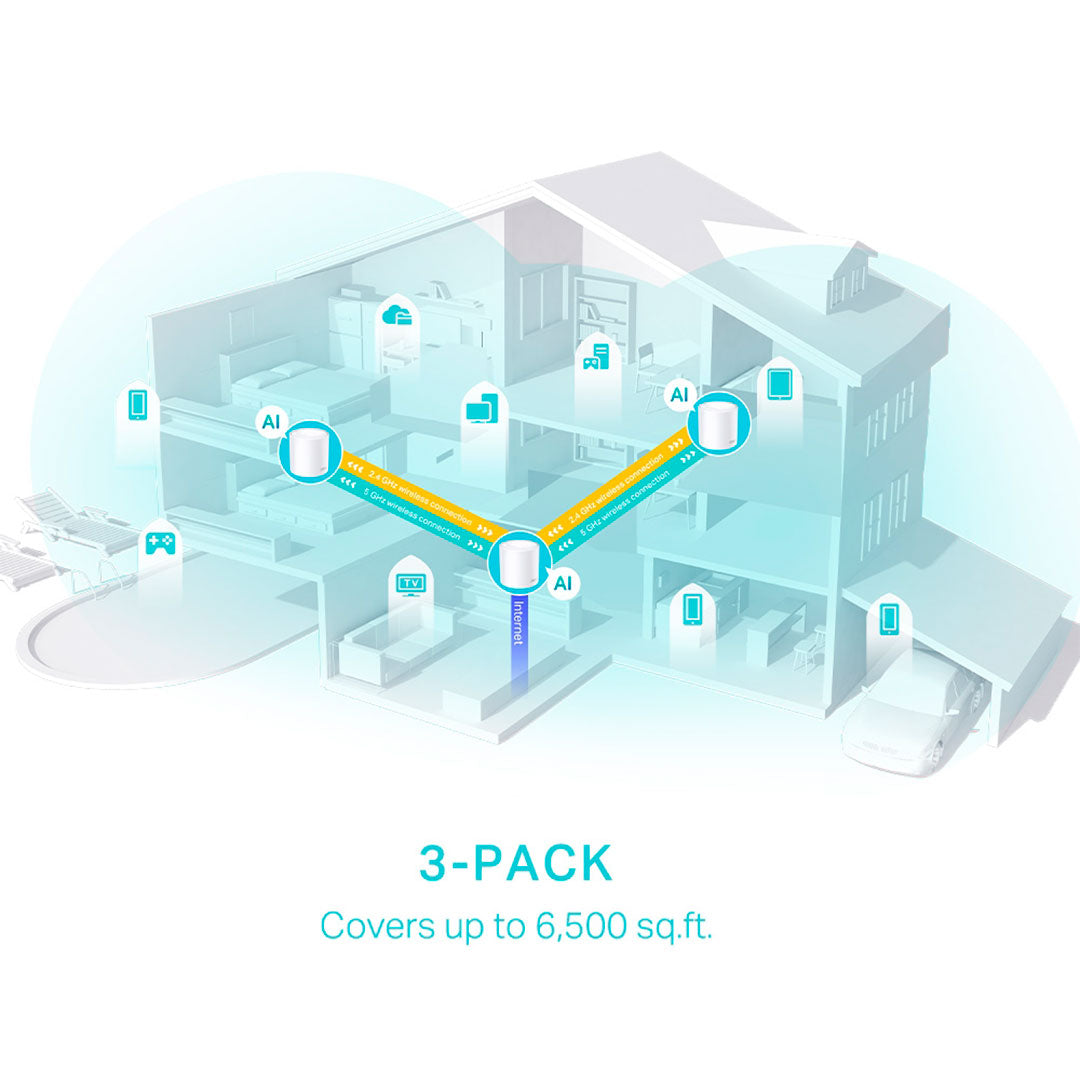 TP-LINK DECO X50 3-Pack Router Mesh WiFi6 AX3000 Doble Banda