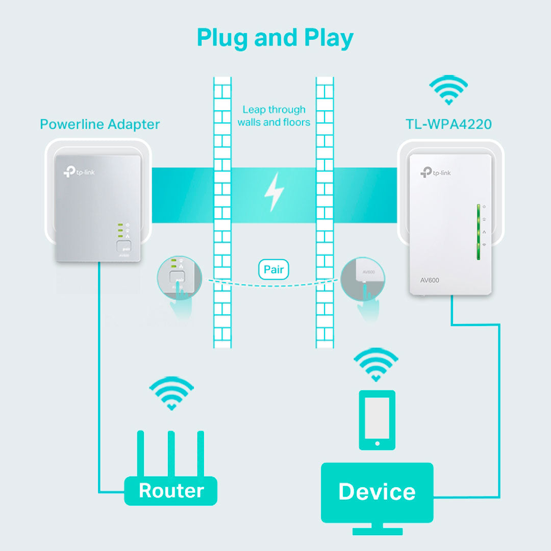 TP-LINK EAP660 HD Access Point WiFi6 Omada AX3600 Doble Banda