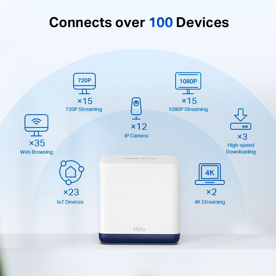MERCUSYS HALO H50G 3-Pack Router Mesh WiFi5 AC1900 Doble Banda