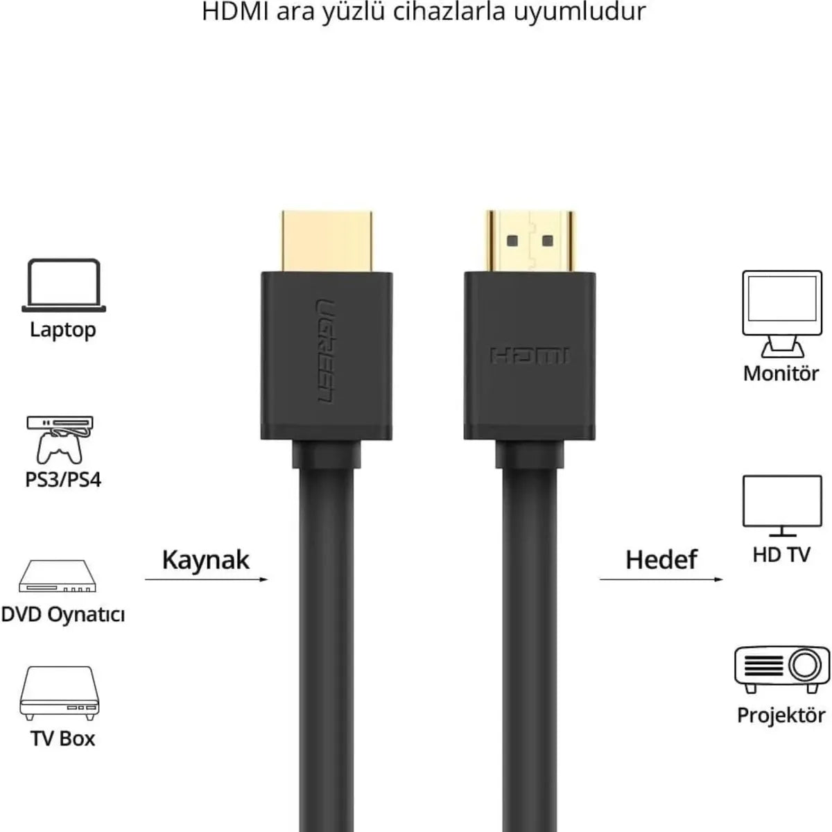 UGREEN  HD104 10108 Cable HDMI Alta Velocidad 4K 60Hz con Ethernet 3m