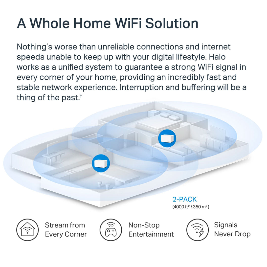 MERCUSYS HALO H70X 2-Pack Sistema WiFi 6 Mesh AX1800