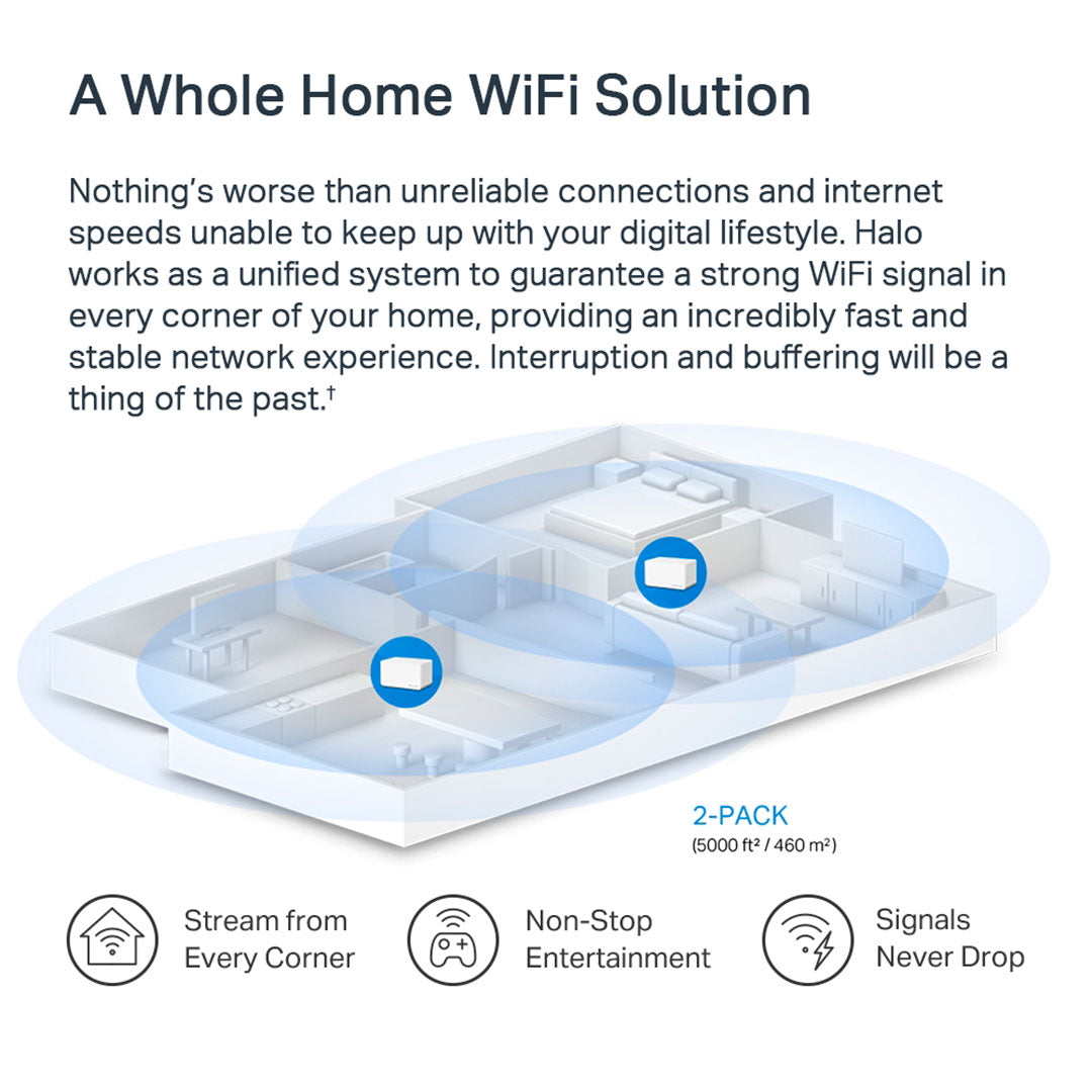 MERCUSYS HALO H80X 2-Pack Sistema WiFi 6 Mesh DualBand AX3000