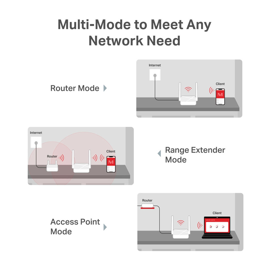 MERCUSYS MR20 Router Enrutador Inalámbrico Doble Banda AC750