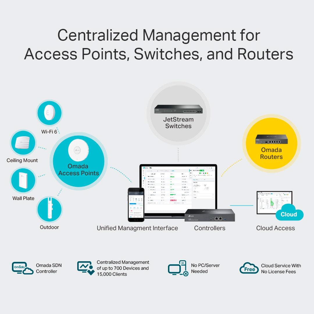 TP-LINK OC300 Controlador Hardware Cloud Omada 500 Puntos