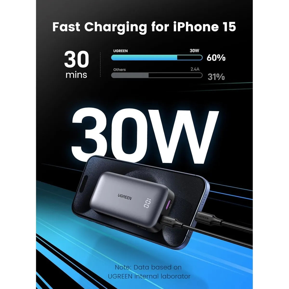 UGREEN  PB502 25185 Mini Powerbank 10000mAh 30W Cargador portátil