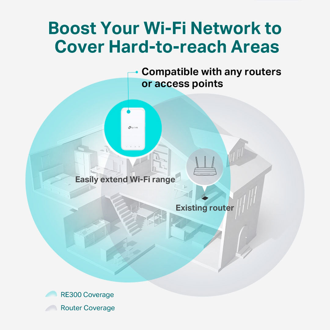 TP-LINK RE300 Repetidor de Señal WIFI 5 AC1200 Doble Banda