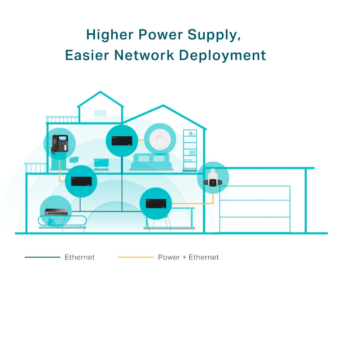 TP-LINK POE170S Inyector PoE++ Omada 2 Puertos Gigabit 60w