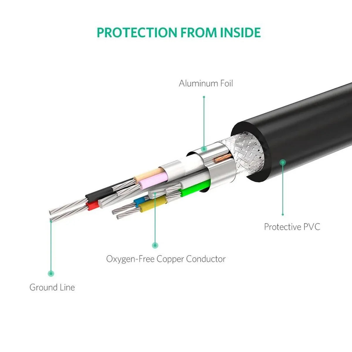 UGREEN US121 10319  Cable de extensión 5 metros USB-A macho-hembra