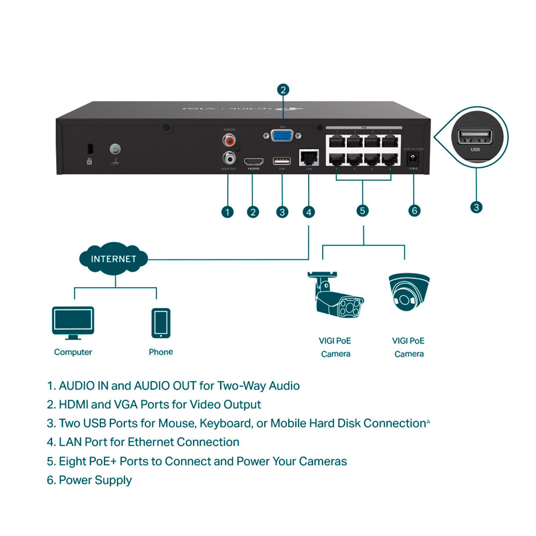 TP-LINK VIGI NVR1008H-8MP Grabador de Vídeo NVR 8 Canales 8MP PoE+ 113W