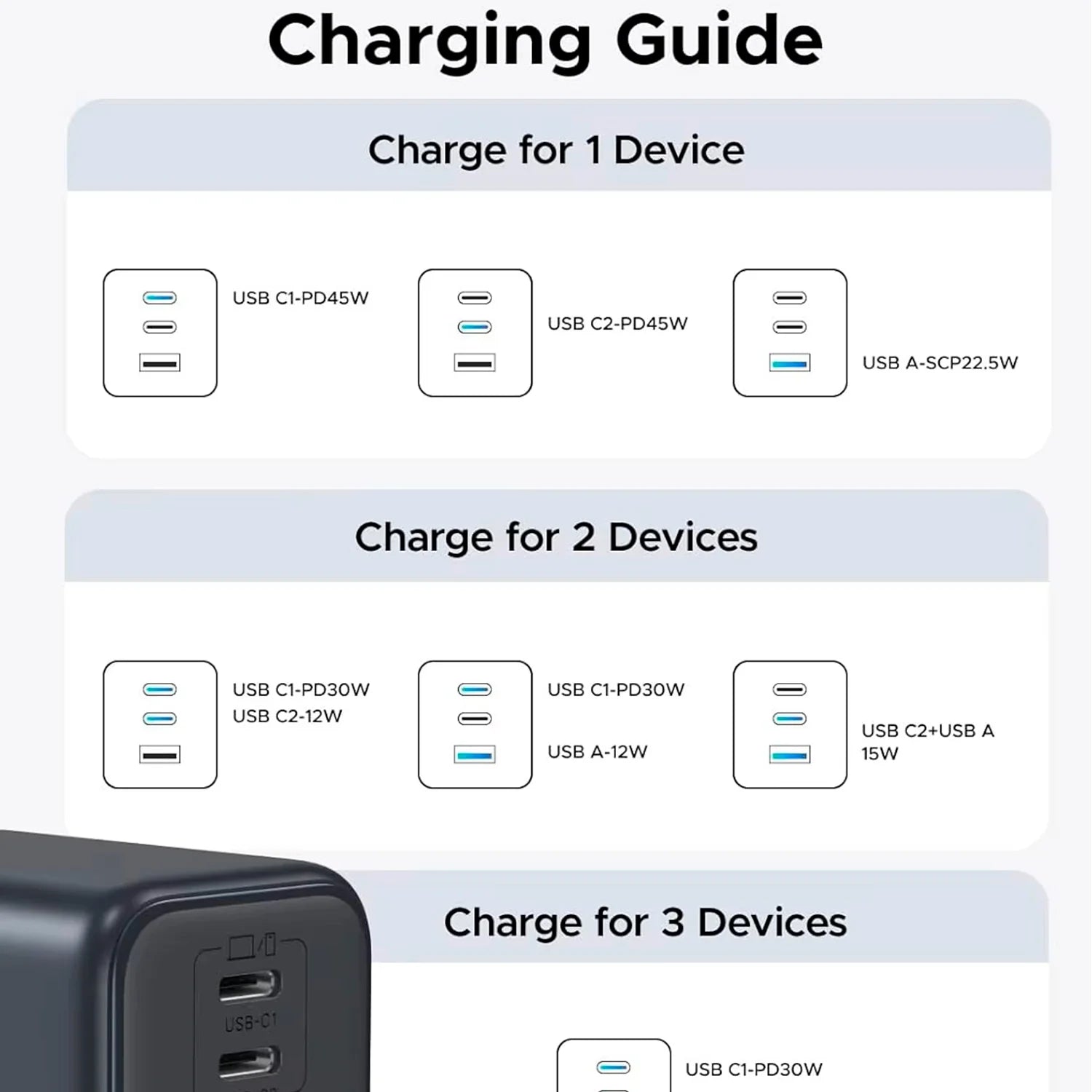 UGREEN X527 65155B Cargador GAN 3 USB-C 1 USB-A 45W