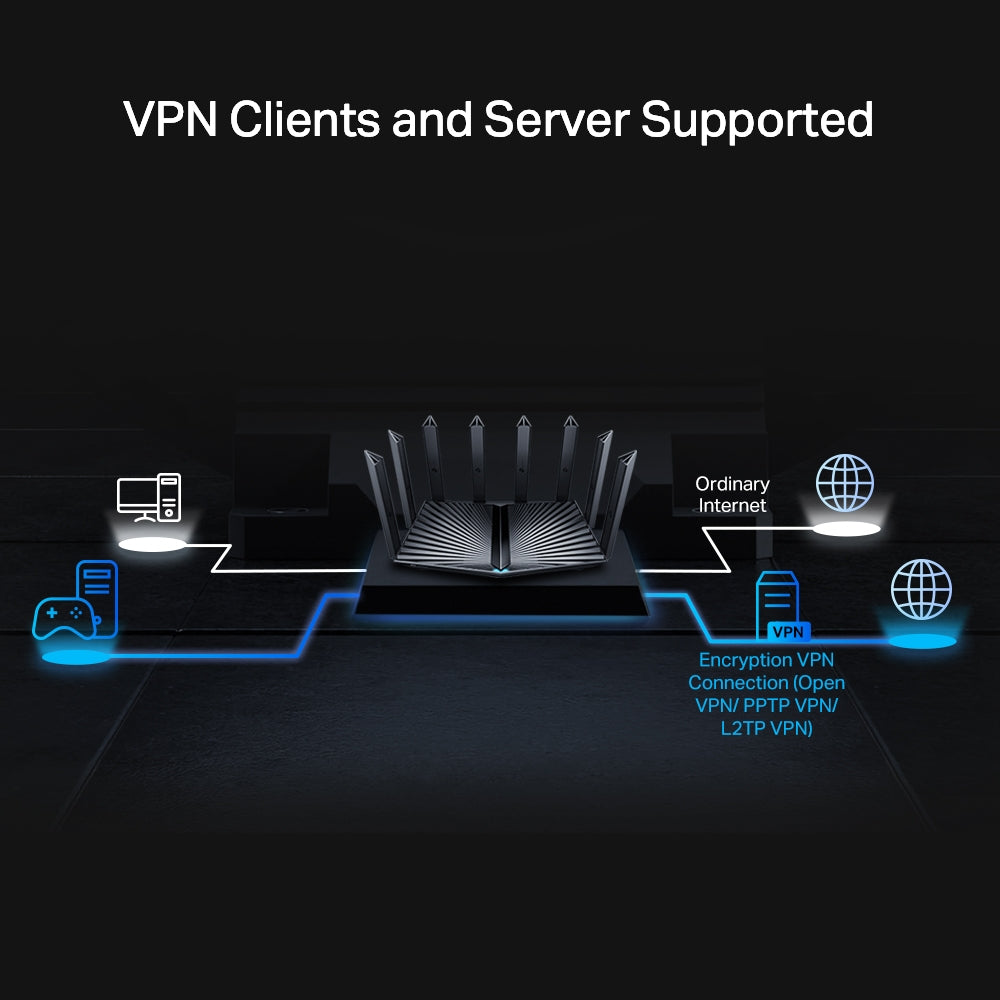 TP-LINK ARCHER AX80 Router WiFi6 AX6000 Puerto Multigigabit