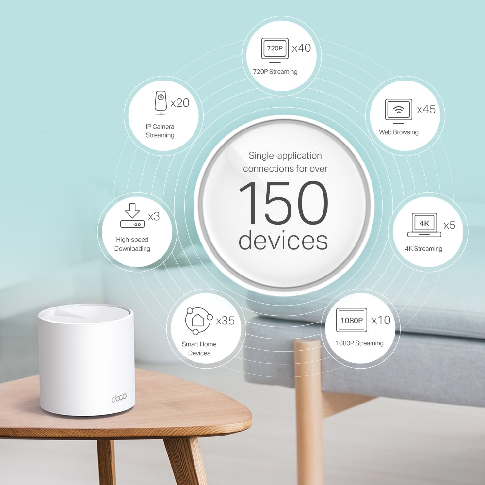TP-LINK DECO X60 3-Pack Router Mesh WiFi6 AX5400 Doble Banda