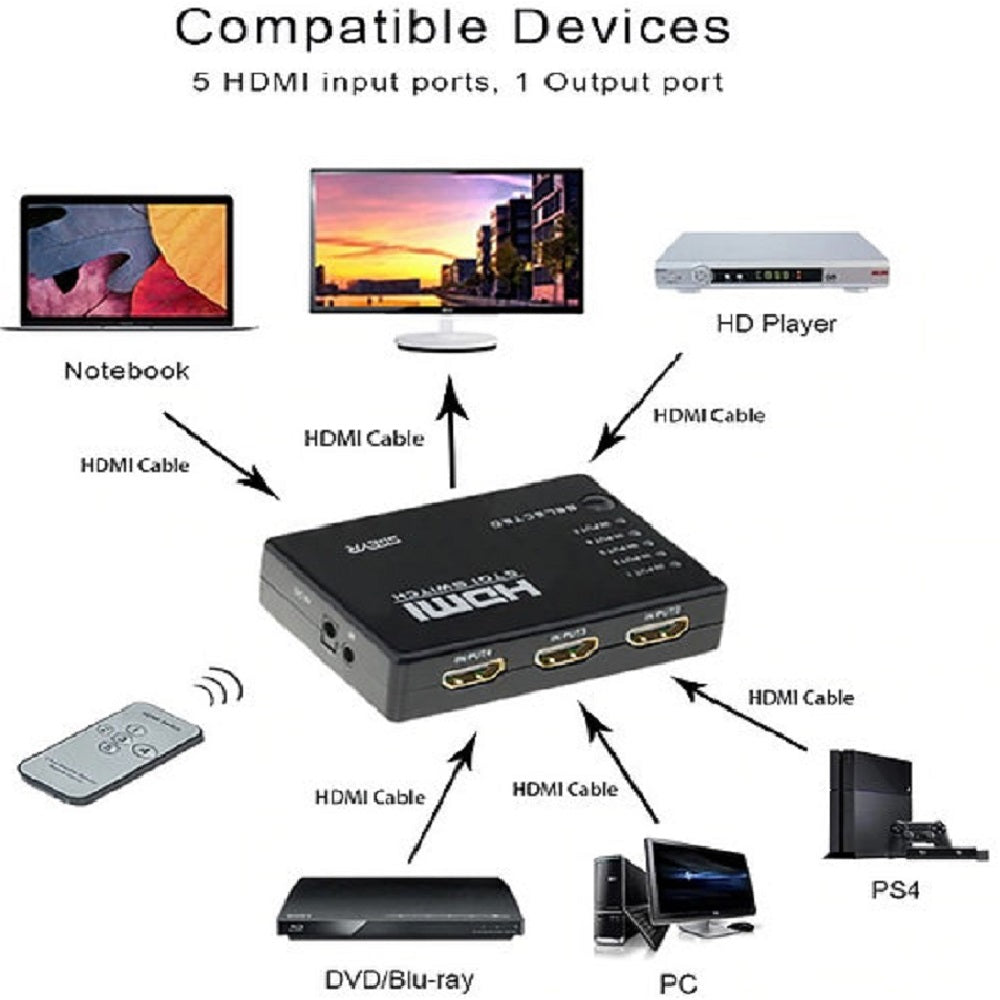 YUS HDMI-SW5, Switch HDMI 5 vías 1080P